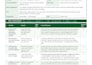 prepare professional hse plans, rams and jsa safety documents
